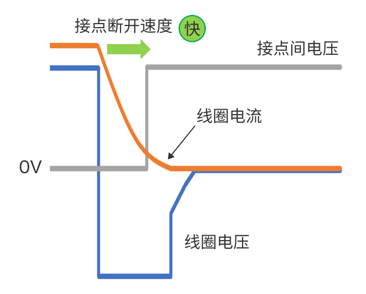 介紹歐姆龍大容量功率繼電器常見疑問（上集）