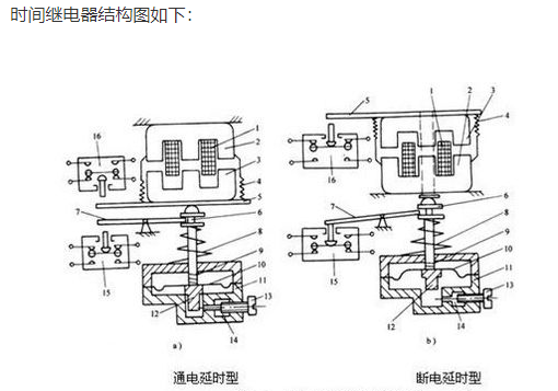 時(shí)間繼電器 時(shí)間繼電器